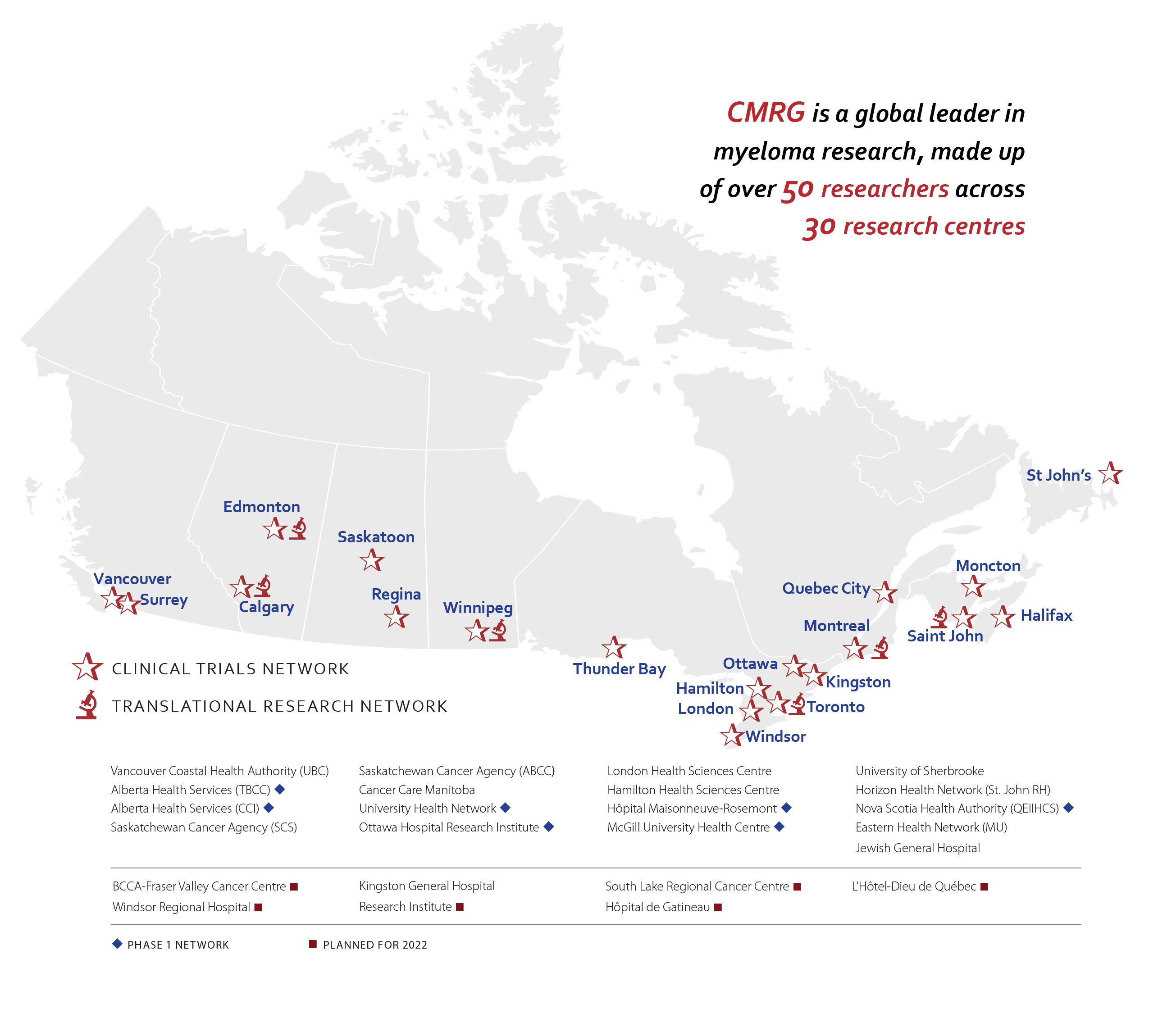 CMRG Network Map